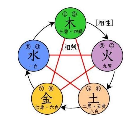 朝代五行|五行属性解读历史上的朝代变迁